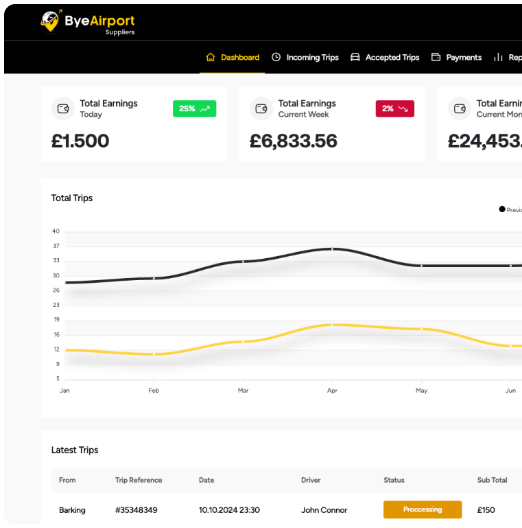 Supplier Dashboard